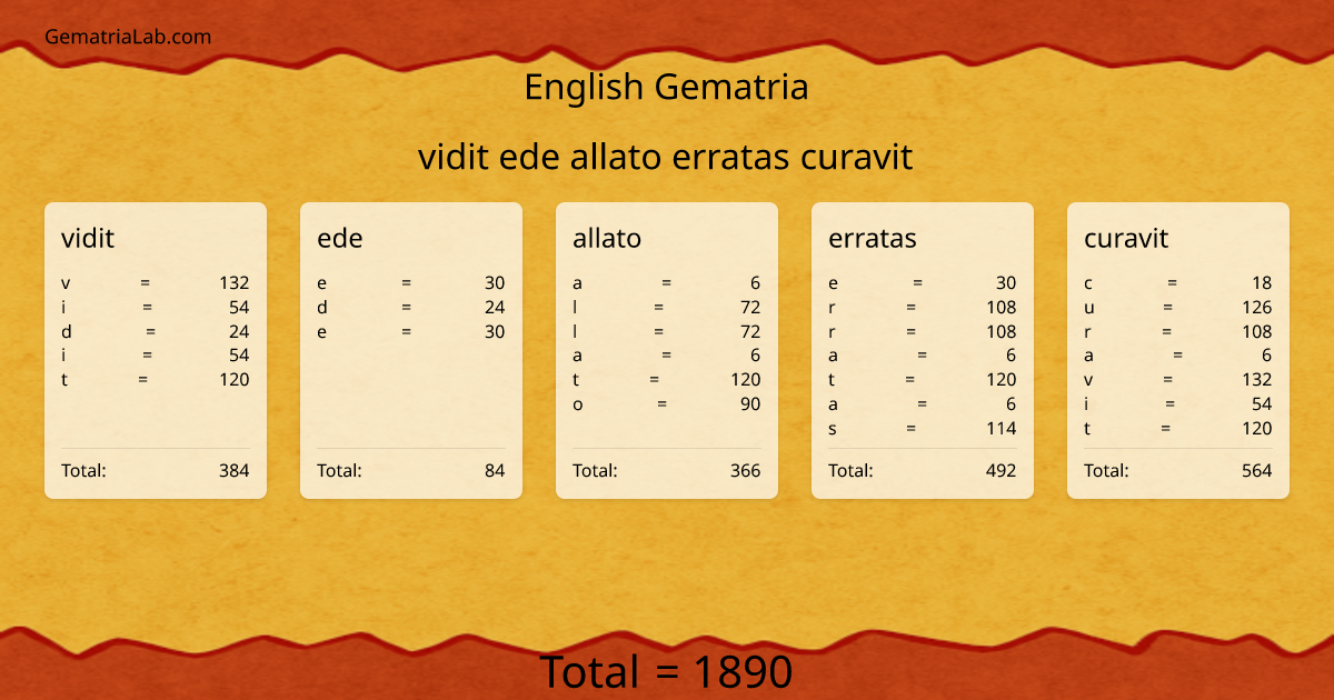 vidit ede allato erratas curavit in english Gematria
